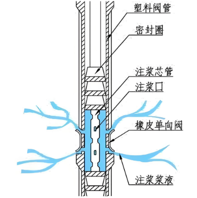 邢台袖阀管